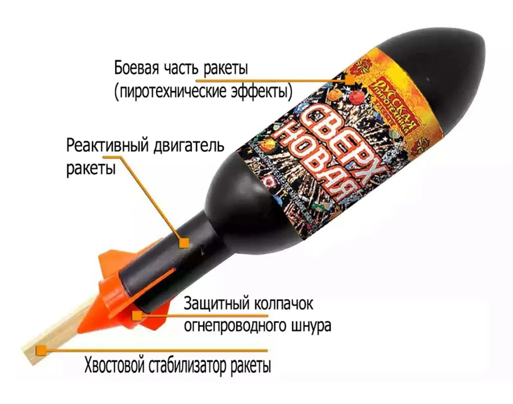 Ракеты для фейерверка схема Ржев