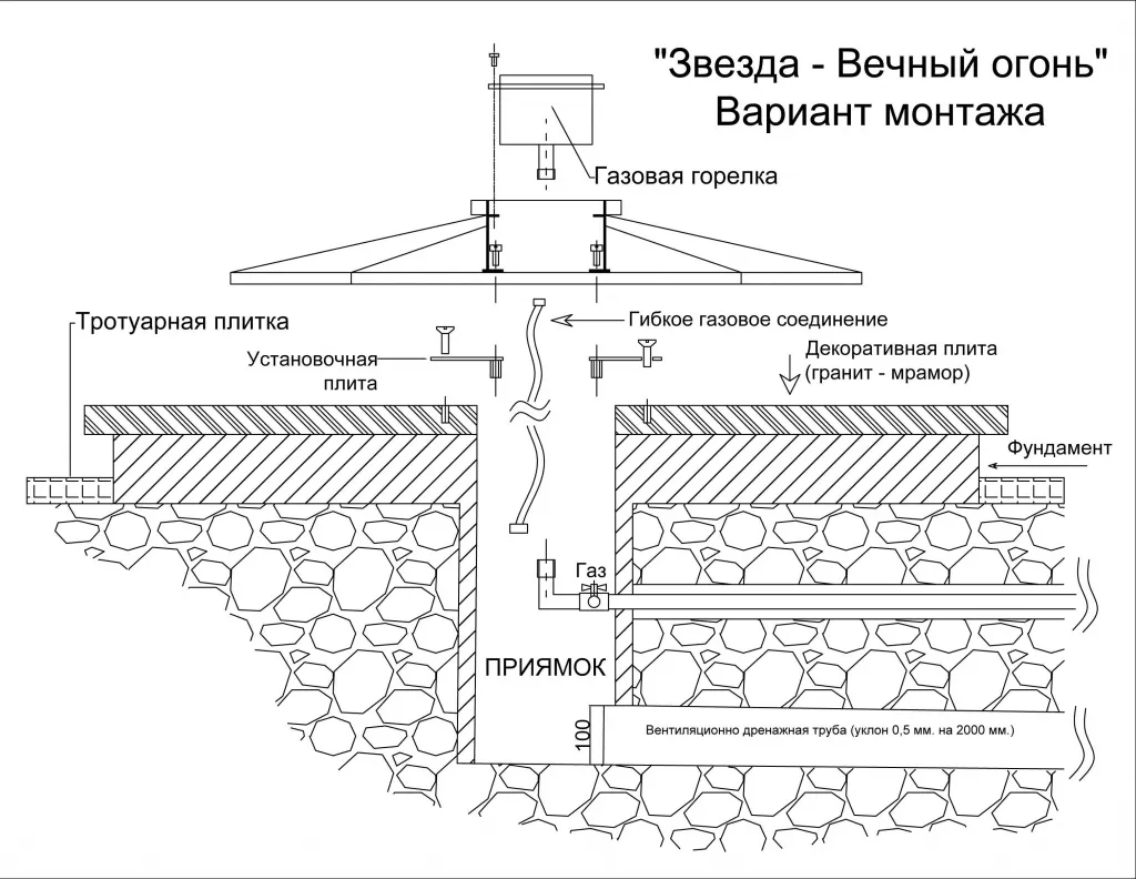 Вечный огонь монтаж в Ржеве - монтажная схема